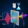 nonlinear behaviour graphene