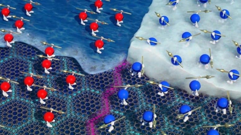 Image: Electrons in twisted graphene 'freeze' when heated