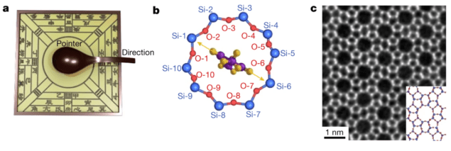 Molecular compass tracks tiny forces – Physics World