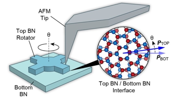 Experiment schematic