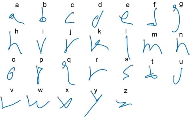 ‘Mental handwriting’: brain–computer interface turns neural signals ...