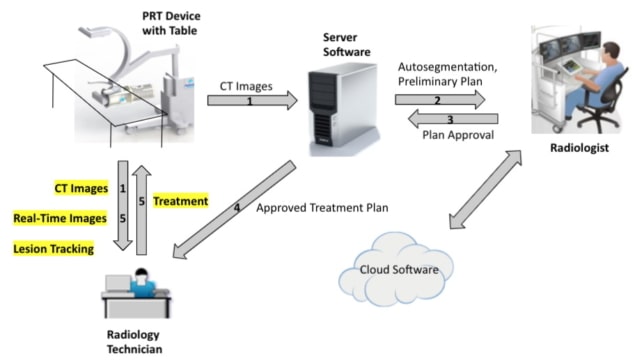 Workflow improvements