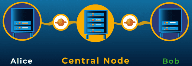 Diagram of a three-node quantum network