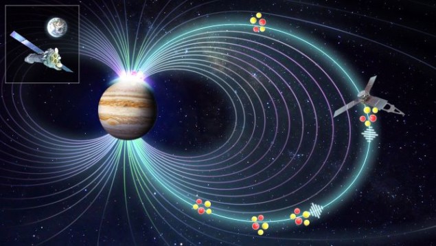 Artist's impression of Jupiter's magnetic field, showing ions coming from Jupiter's innermost moon, Io, and being observed by the Juno and XMM-Newton spacecraft