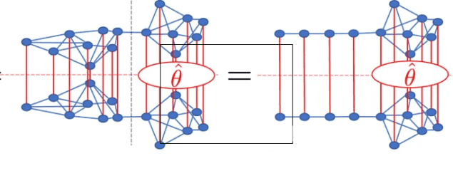 Diagrams of quantum systems before and after partitioning and simplification