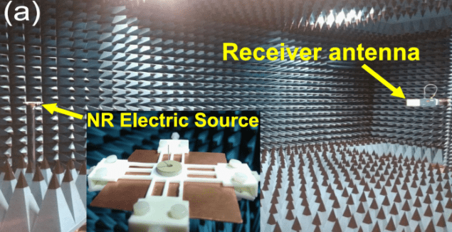 Photo of experimental set-up showing the non-radiating electric source and a receiver antenna at opposite ends of an anechoic chamber