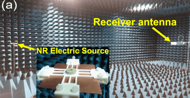 Photo of experimental setup showing the non-radiating electric source and a receiver antenna at opposite ends of an anechoic chamber