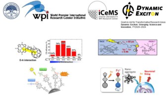 Molecular engineering of photoinduced charge separation