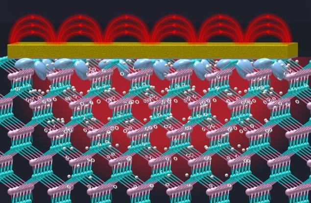 New terahertz source