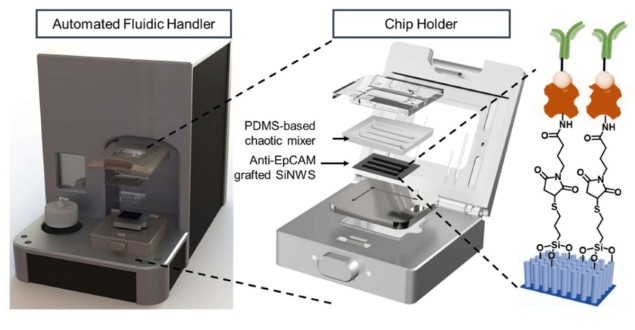 Overview of the NanoVelcro Chip