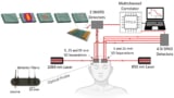 Cerebral blood flow measurements