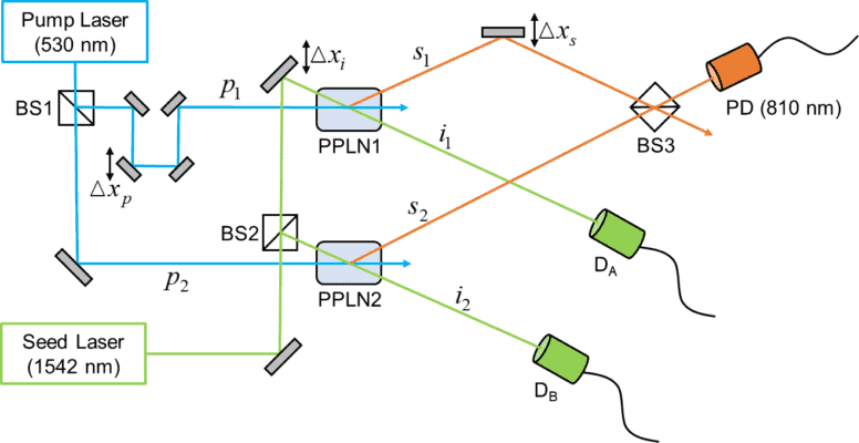 Wave Particle Duality Quantified For The First Time Physics World