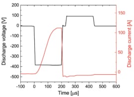 Introduction to Bipolar High-Power Impulse Magnetron Sputtering
