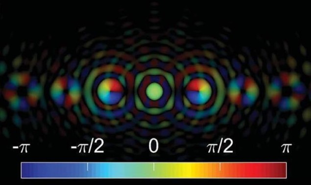 Vortex beams from atoms and molecules