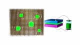 LED Nanocrystals