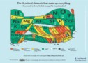 New periodic table