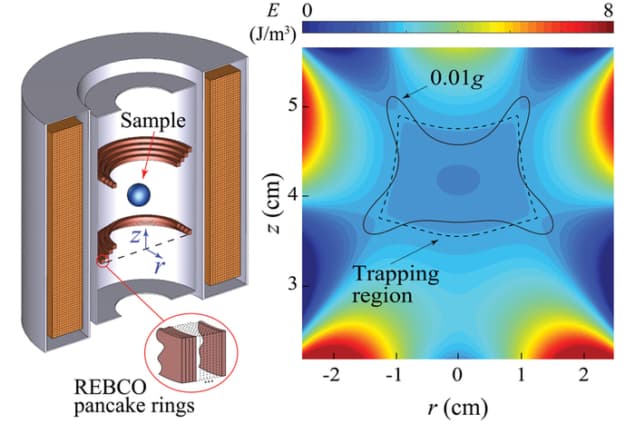 Magnetic levitation chamber