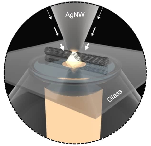 Nanoscale imaging