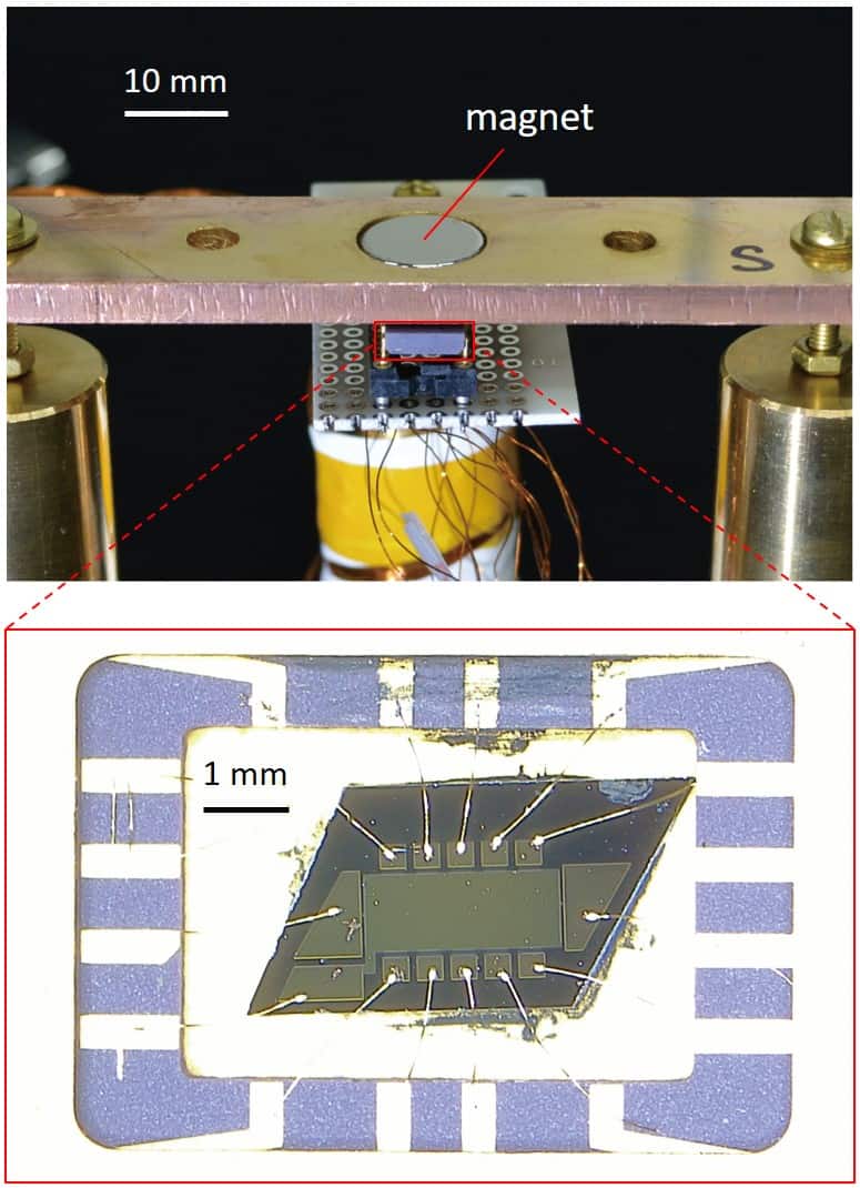 Electrical resistance customary may get a revised quantum definition – Physics World