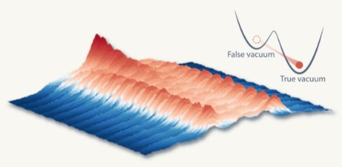 Ultracold atoms transfer nearer to simulating the early universe – Physics World