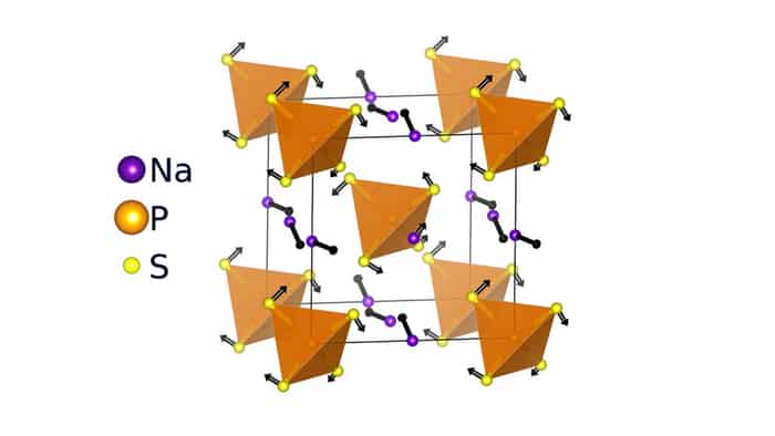 Paddlewheel-like molecules push sodium ions by means of next-generation battery – Physics World