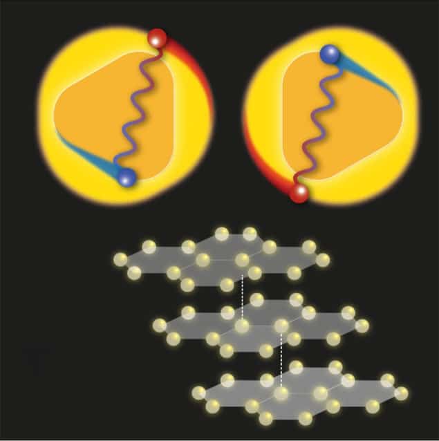 trilayer graphene superconductivity