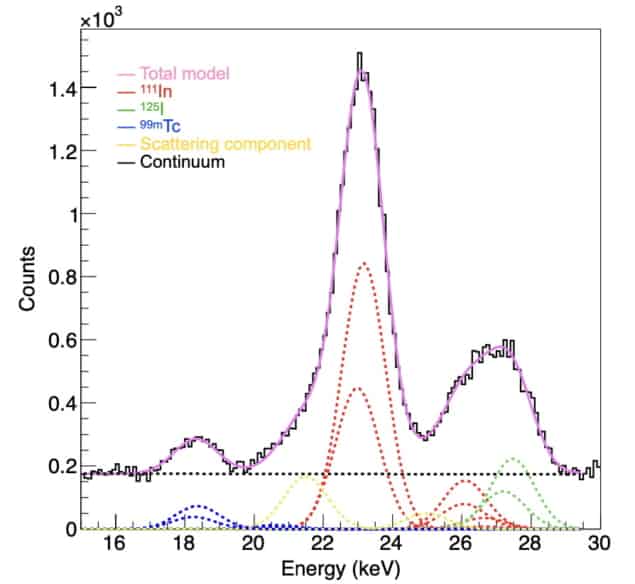 Spectroscopic analysis