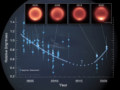 Neptune’s thermal-infrared brightness