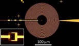 Multiple photon source