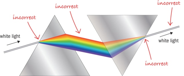 2D figure of two prisms side by side. A line labelled 