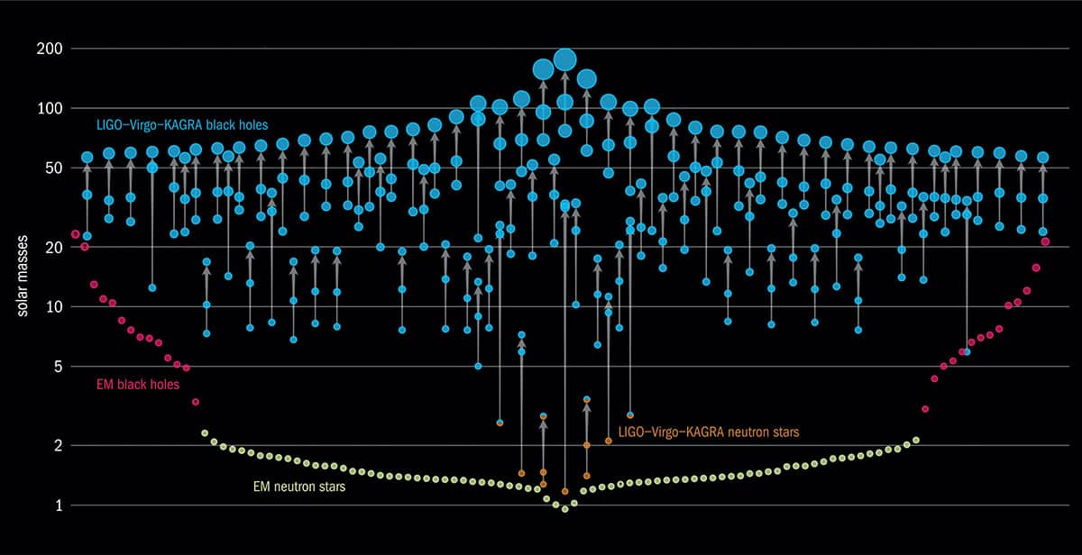 black hole formation diagram