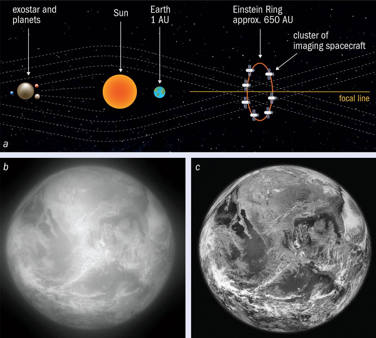 alien solar system view