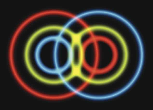 A series of overlapping blue, red and yellow circles, representing entangled states