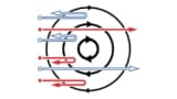 Diagram showing Andreev reflections