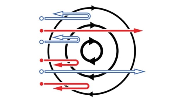 Diagram showing Andreev reflections