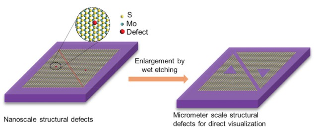 semiconductor defects