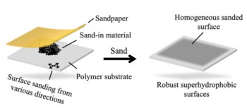 sand-in technique