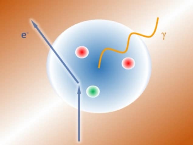 Virtual Compton scattering