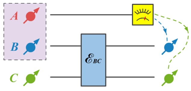 cloning steering