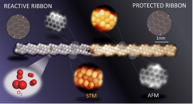 graphene nanoribbon