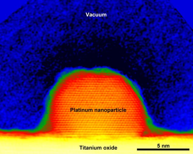 nanoparticle observed by electron holography