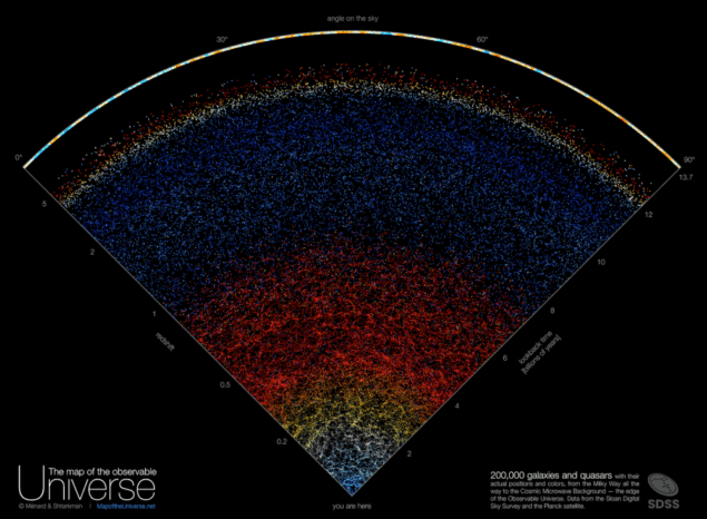 Galaxy map