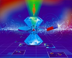 Measuring the photoluminescence of the nitrogen-vacancy centres under different pressures