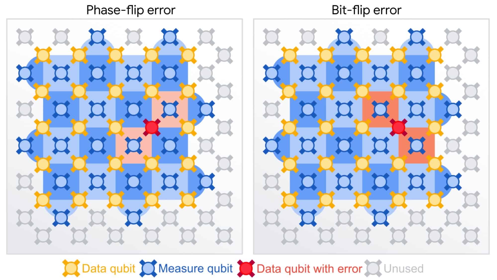 google quantum error correction