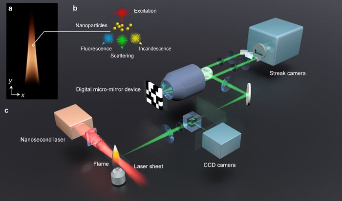 The ultrafast laser camera used in the experiments