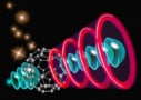 A fullerene switch with incoming electron and incident red laser light pulses