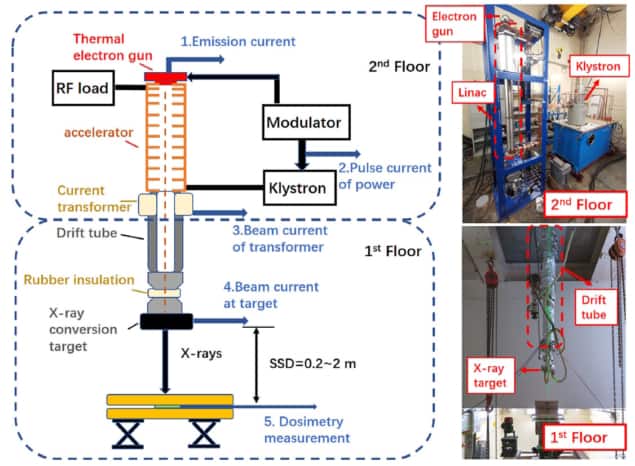 UHDR X-ray platform