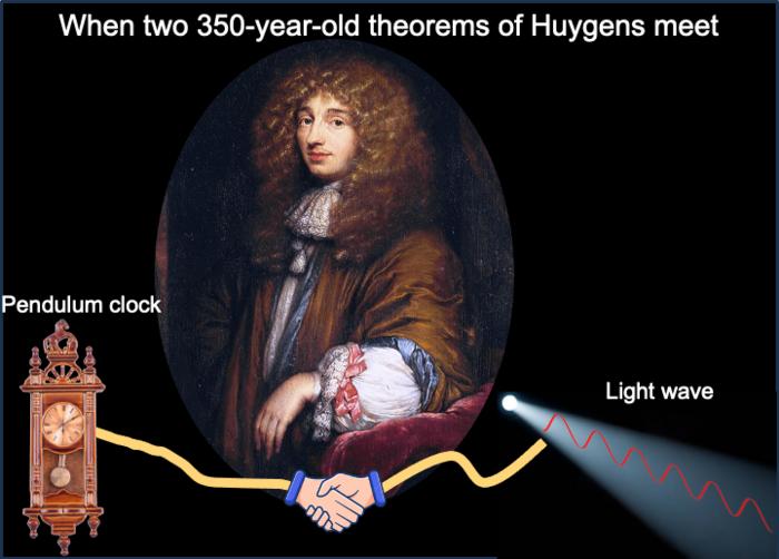 https://physicsworld.com/wp-content/uploads/2023/08/Low-Res_Huygens-Theorems-Meet-v3.jpeg