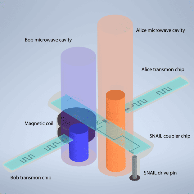 physics science model