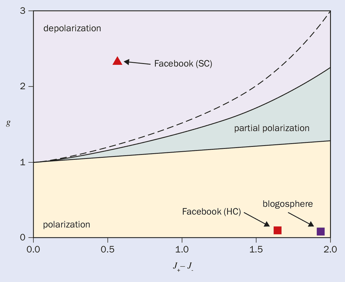 Raman spectra plot of both ball milling and blundered graphene under